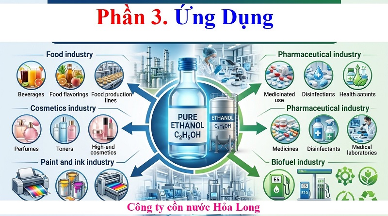 Báo Giá Ethanol Mới Nhất – Cập Nhật Giá Ethanol Theo Từng Loại Và Ứng Dụng